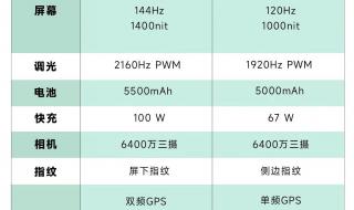 红米12turbo 红米12turbo