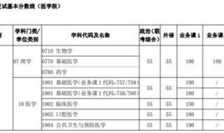 华中理工大学分数线 华中理工大学分数线